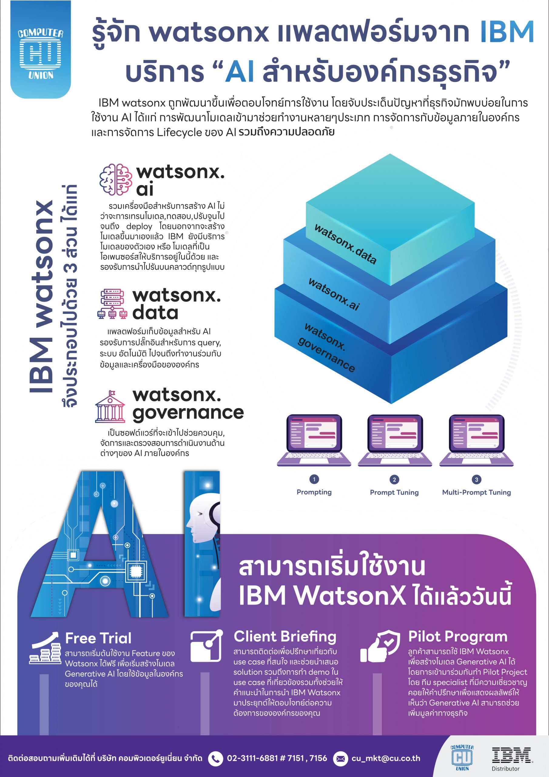 รู้จัก WatsonX : Generative AI Platform จาก IBM สำหรับองค์กรธุรกิจ - IT ...