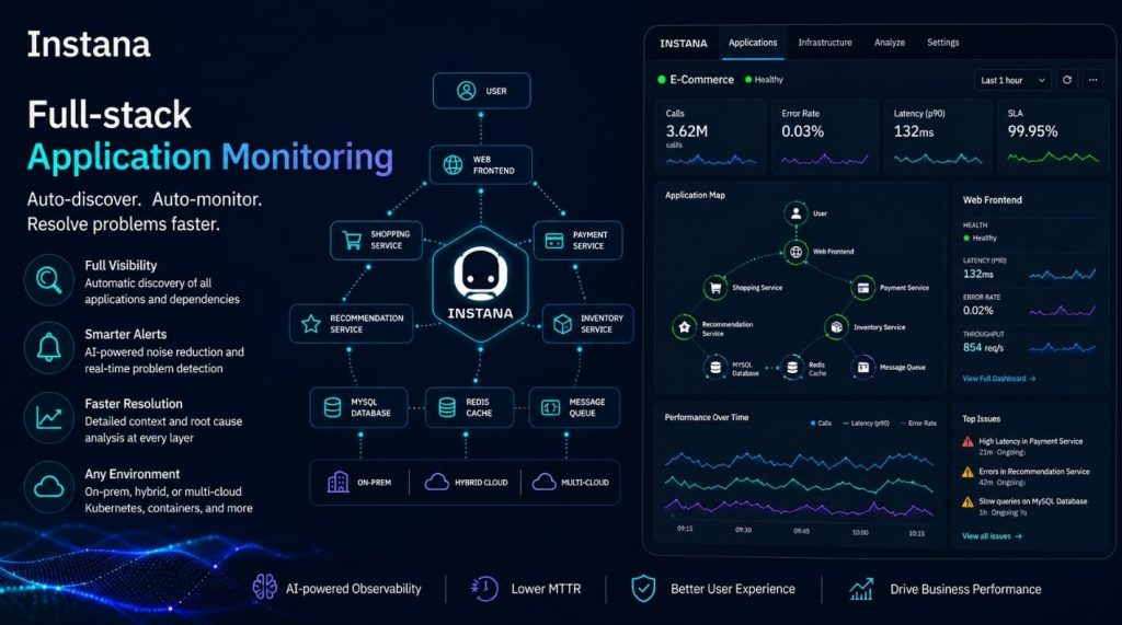 ผสานพลัง AI และ Data Platform: ยกระดับธุรกิจด้วย IBM Instana และ IBM ...